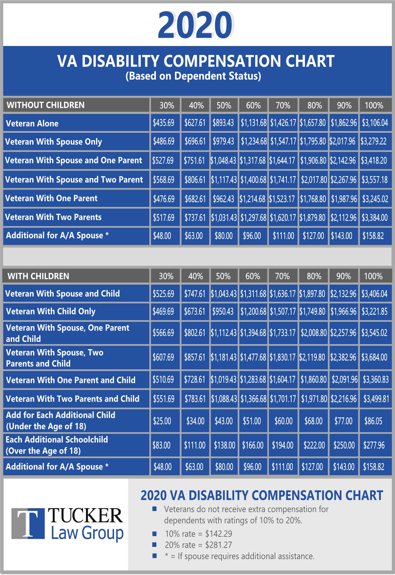 2024 Va Disability Pay Charts For Veterans Ailis Arluene