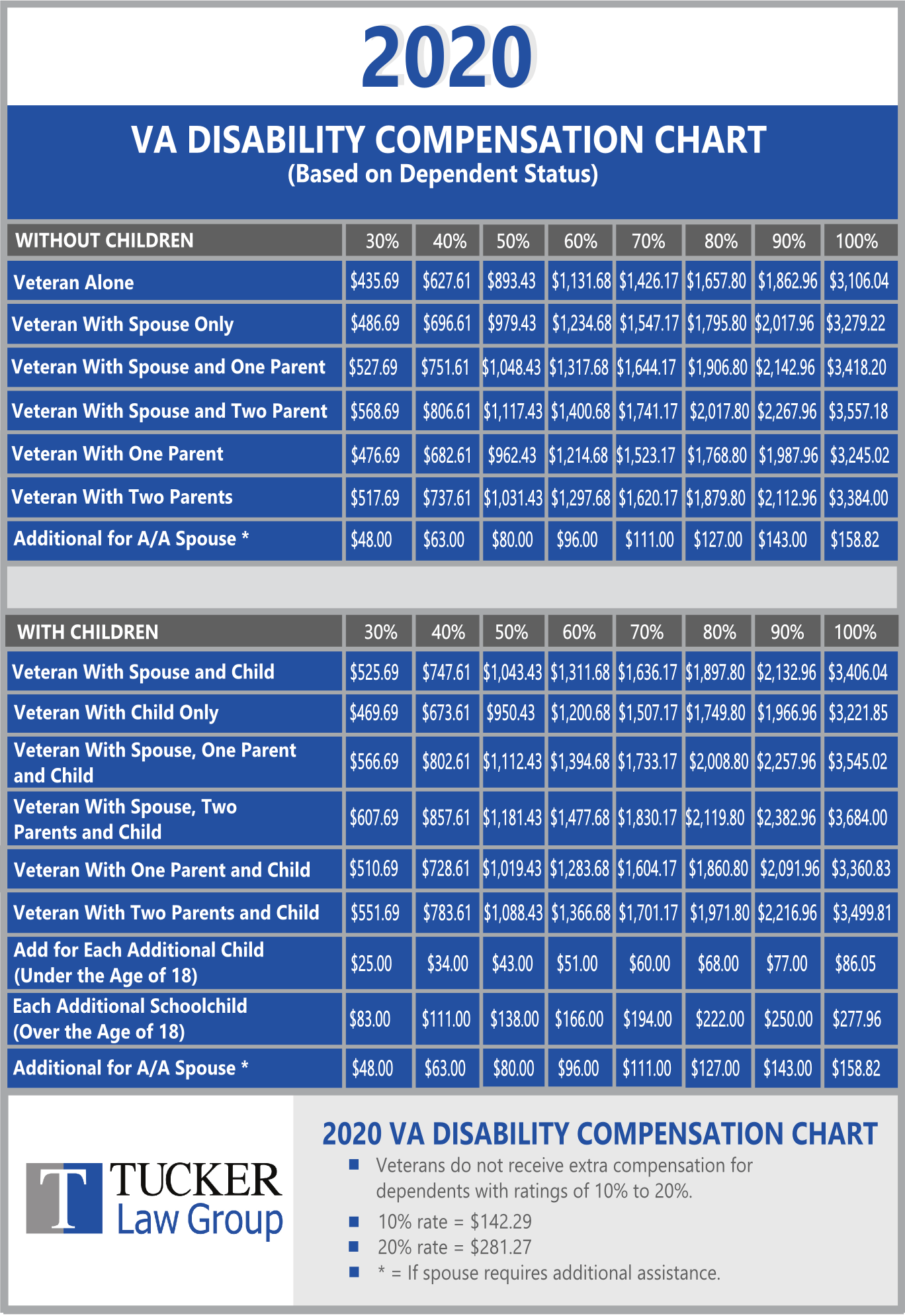 va-smc-t-pay-chart