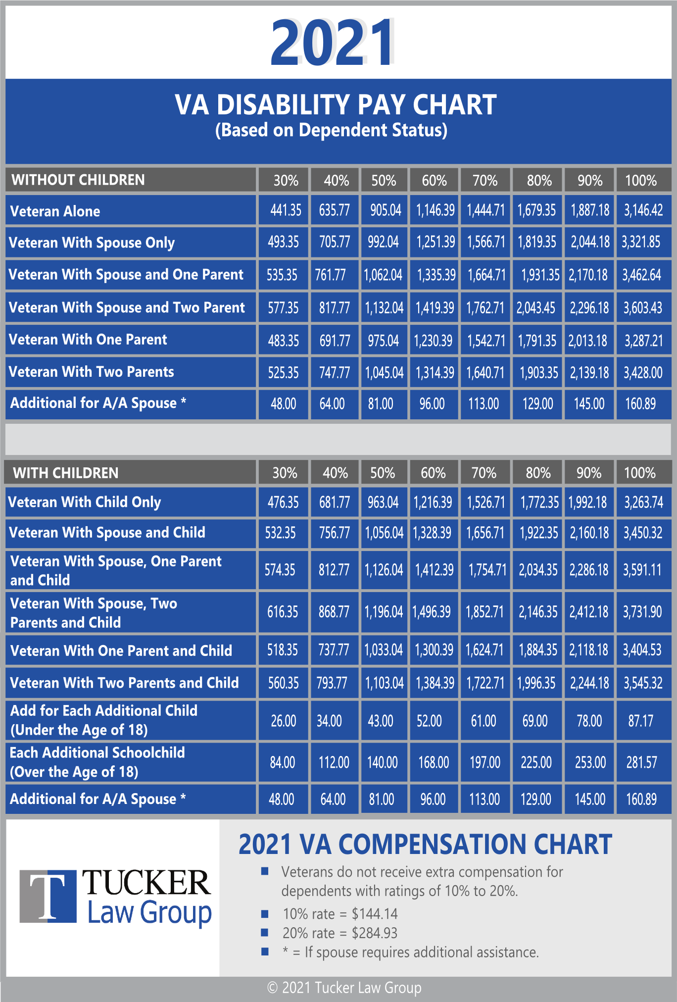 Va Disability Pay Calendar Customize and Print