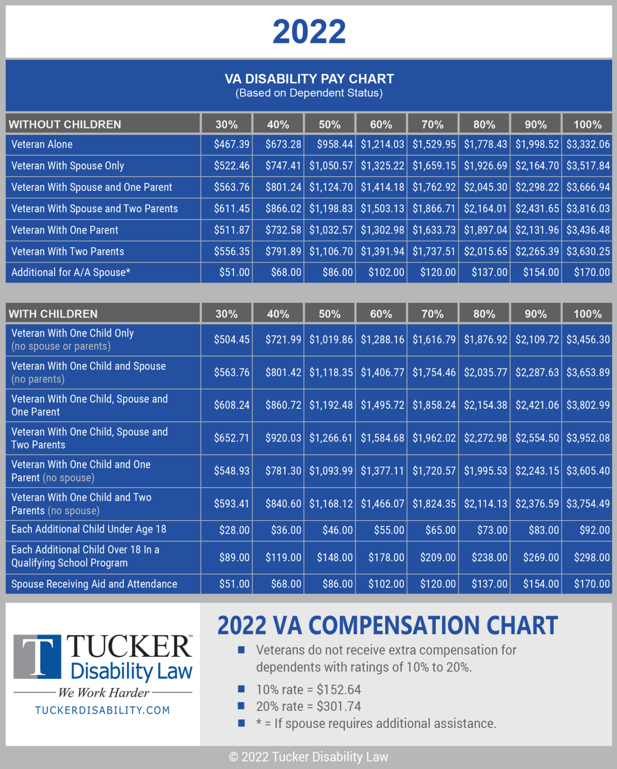 Va Disability Pay Dates For 2024 Noni Thekla